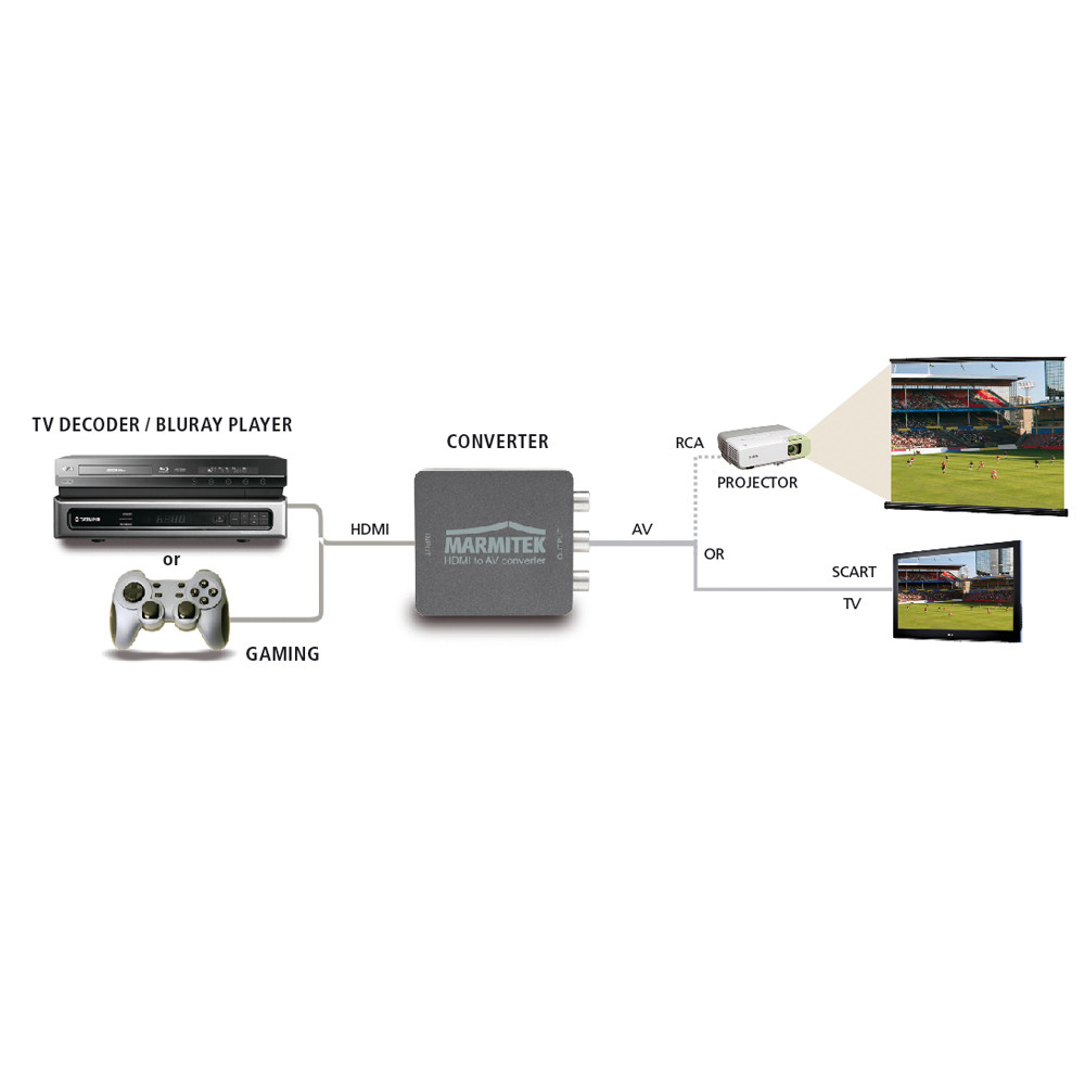 Marmitek convertor van HDMI naar VGA en Scart
