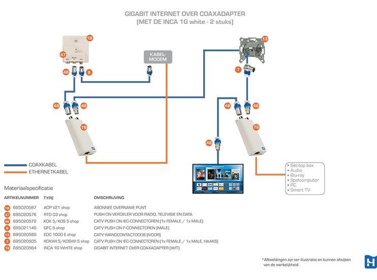 695020564 Internet over de coax kabel