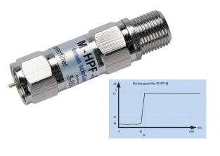 M-HPF-85 Retourband sperfilter